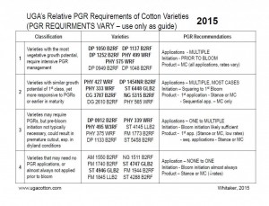 httpwww.ugacotton.comvaultfilePGR-Classification-of-Cotton-Varieties-1-16-151.pdf-Internet-Explorer-6182015-92847-AM