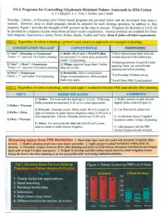 UGA Programs for Controlling Glyphosate-Resistant Palmer Amaranth in 2016 Cotton_Page_1