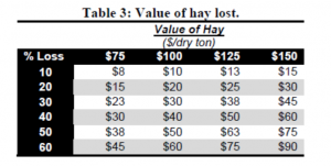 table 3