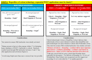 post emerge herbicide options