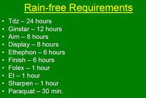 rainfast of cotton defoliatants