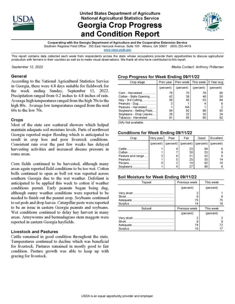 Crop Progress & Condition Report Colquitt County Ag Report
