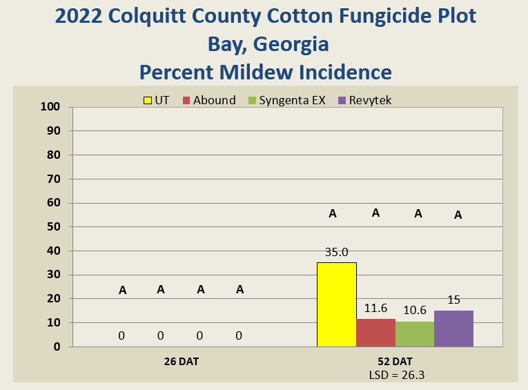 Cotton production witnesses an 81% surge, yet hurdles remain for meeting  targets - Tahfuz Agro Chemicals (PVT) Limited