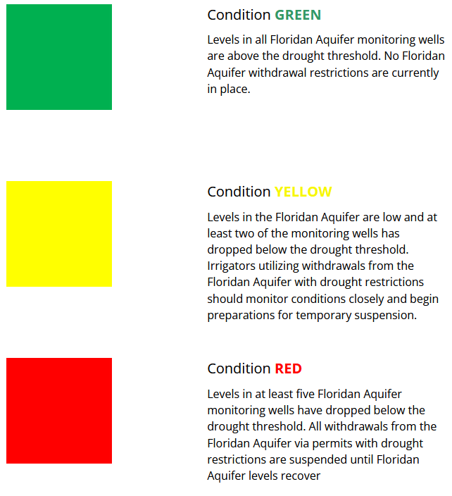 Floridian Aquifer Status Levels