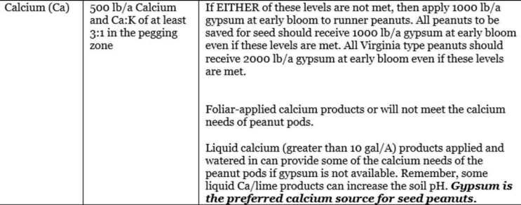 Information on Ca requirements in peanuts. 