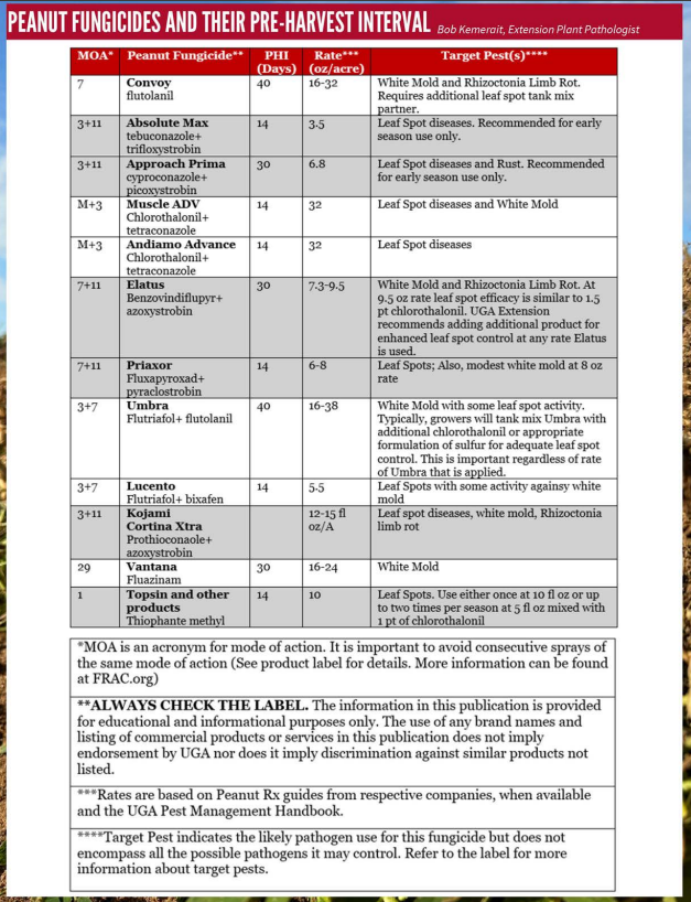 Peanut fungicide chart - 2.