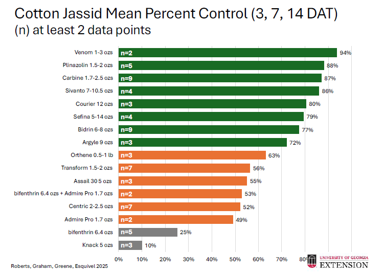 control options for cotton jassid.