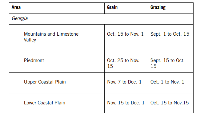 Wheat recommended planting dates. 