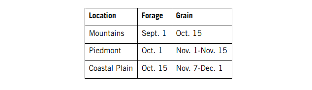 Rye recommended planting dates. 
