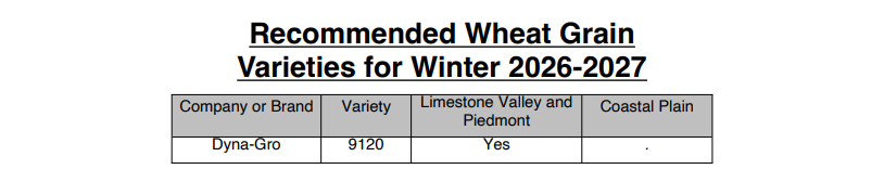 Recommended Wheat Grain Var. for winter 26-27/