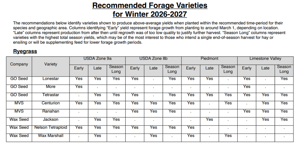 Recommended Forage Varieties for Winter 26-27.