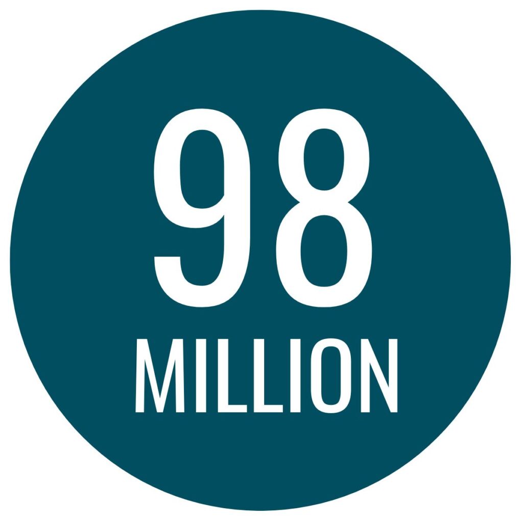 98 million