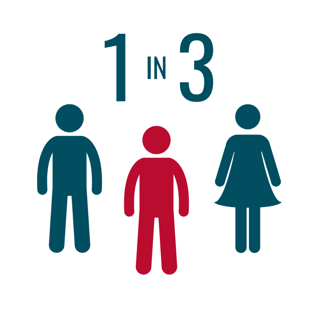 Two green people and 1 red person representing 1 in 3 people