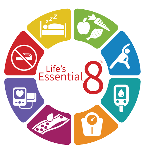 Graphic image illustrating American Heart Association's Life's Essential 8