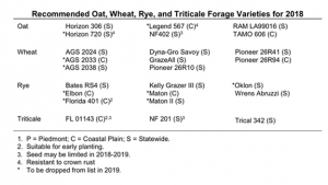 Cool season forage varieties Cool-season wildlife food plots