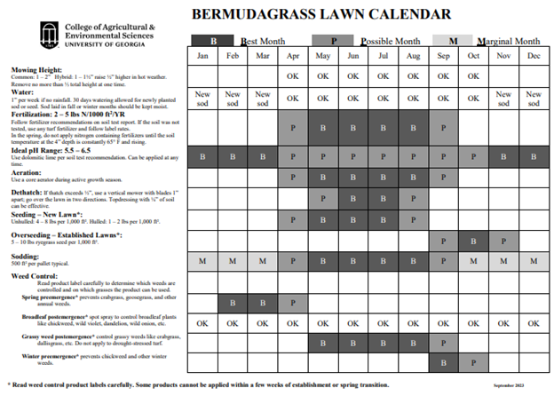 A detailed calendar of how to care for Bermuda grass. This is available at Forsyth County Extension office