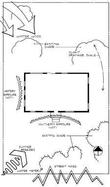 A drawing of a landscape site map