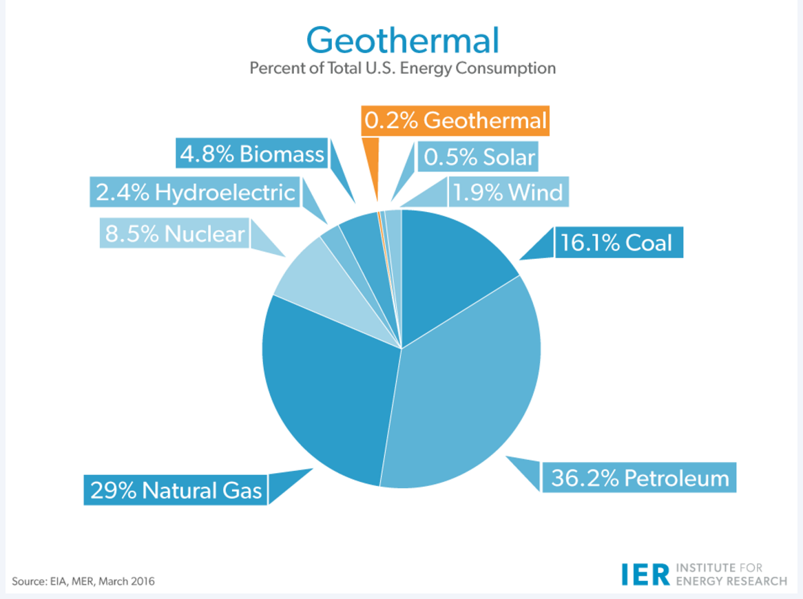 geothermal