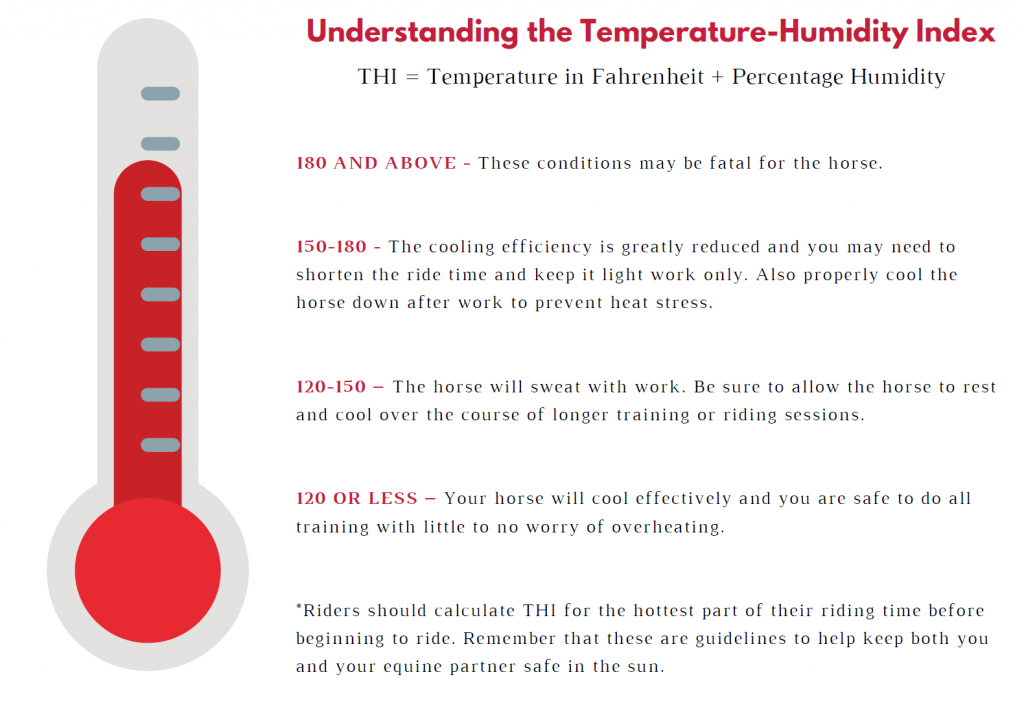 Equine Heat Index Tool