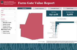 Help us report on Paulding’s Agricultural Economic Impact