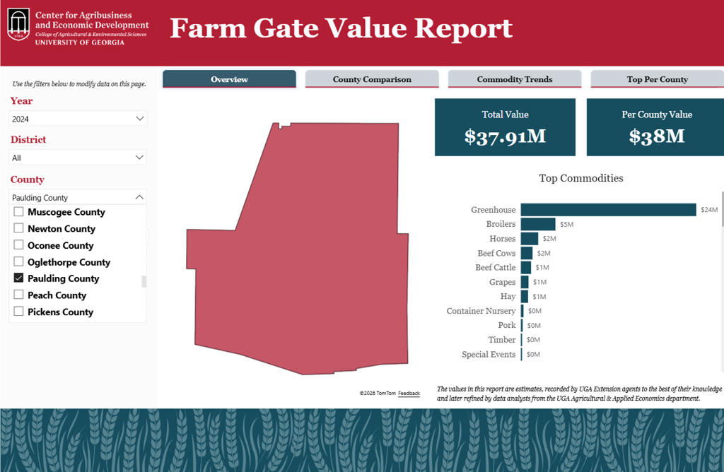 Farm Gate Value Report Website for UGA, with map of Paulding showing top commodity values including Greenhouse, broilers, horses, beef cows, beef cattle, grapes, hay, container nursery, pork, timber, and special events.  