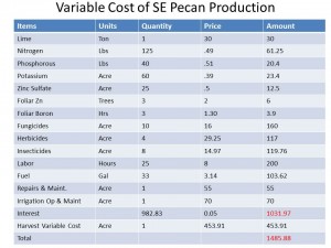 NPSA 2014 Cost of Pecan Production 10 sprays