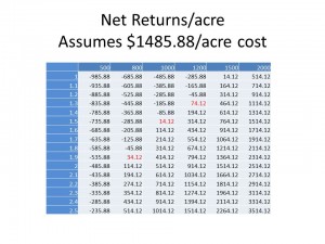 NPSA 2014 Cost of Pecan Production 10 sprays break even