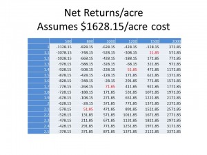 NPSA 2014 Cost of Pecan Production Break Even